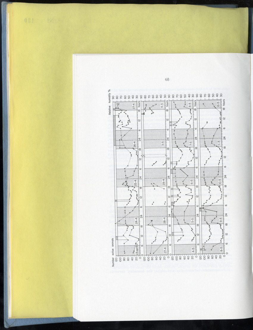 Carmabi Collected Papers Volume 9 - Nos. 126-140, 1972-1974 - New Page