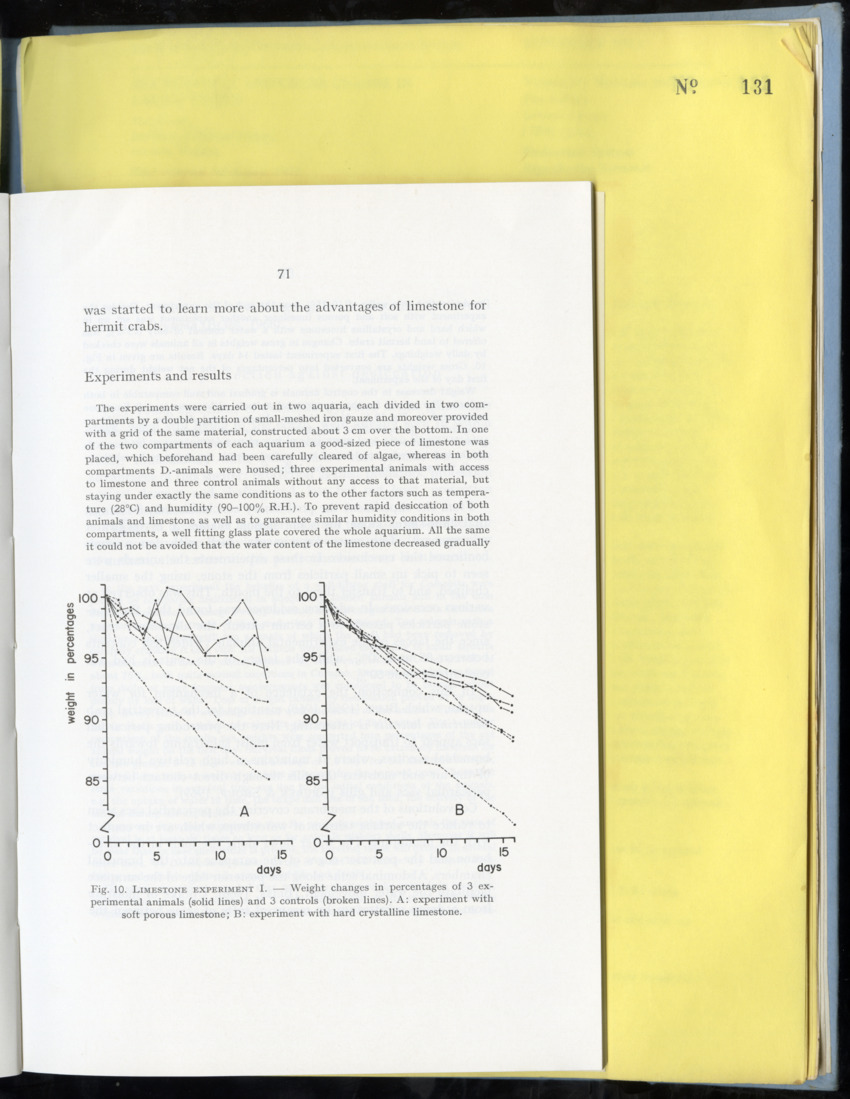 Carmabi Collected Papers Volume 9 - Nos. 126-140, 1972-1974 - New Page