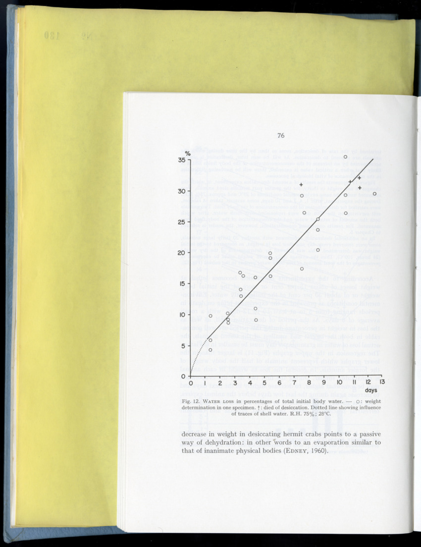 Carmabi Collected Papers Volume 9 - Nos. 126-140, 1972-1974 - New Page