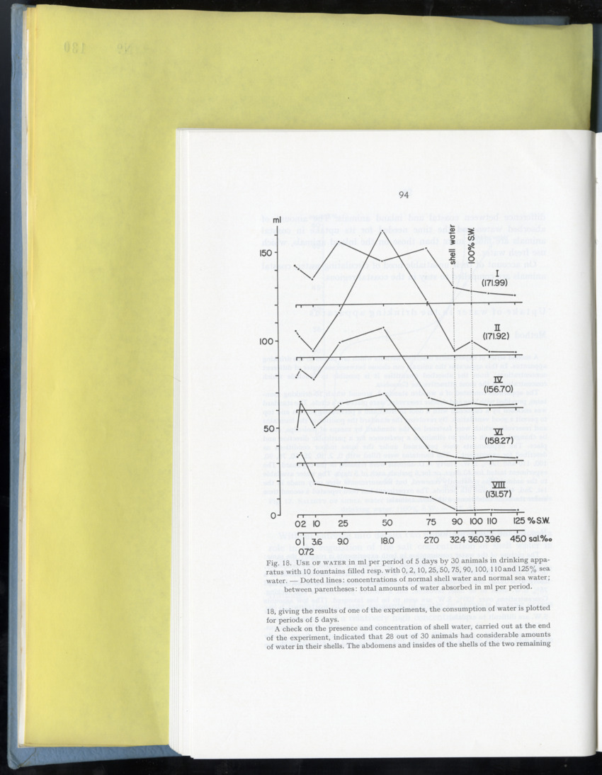 Carmabi Collected Papers Volume 9 - Nos. 126-140, 1972-1974 - New Page