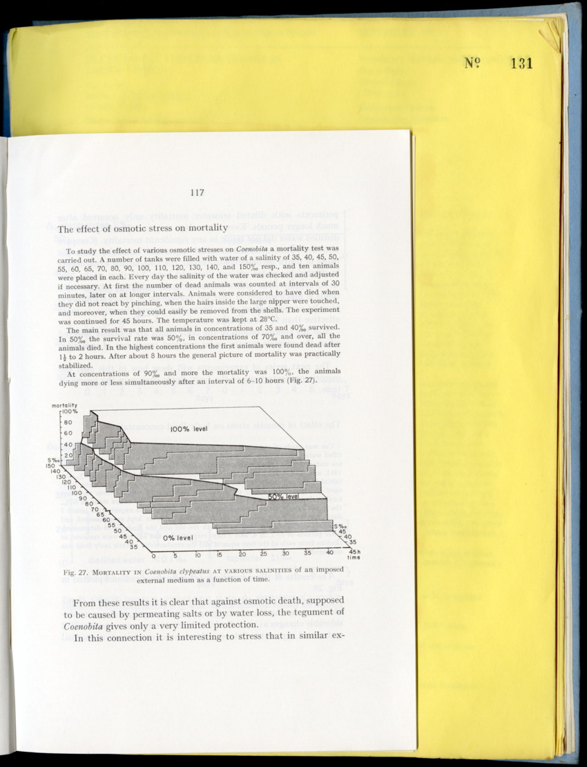 Carmabi Collected Papers Volume 9 - Nos. 126-140, 1972-1974 - New Page