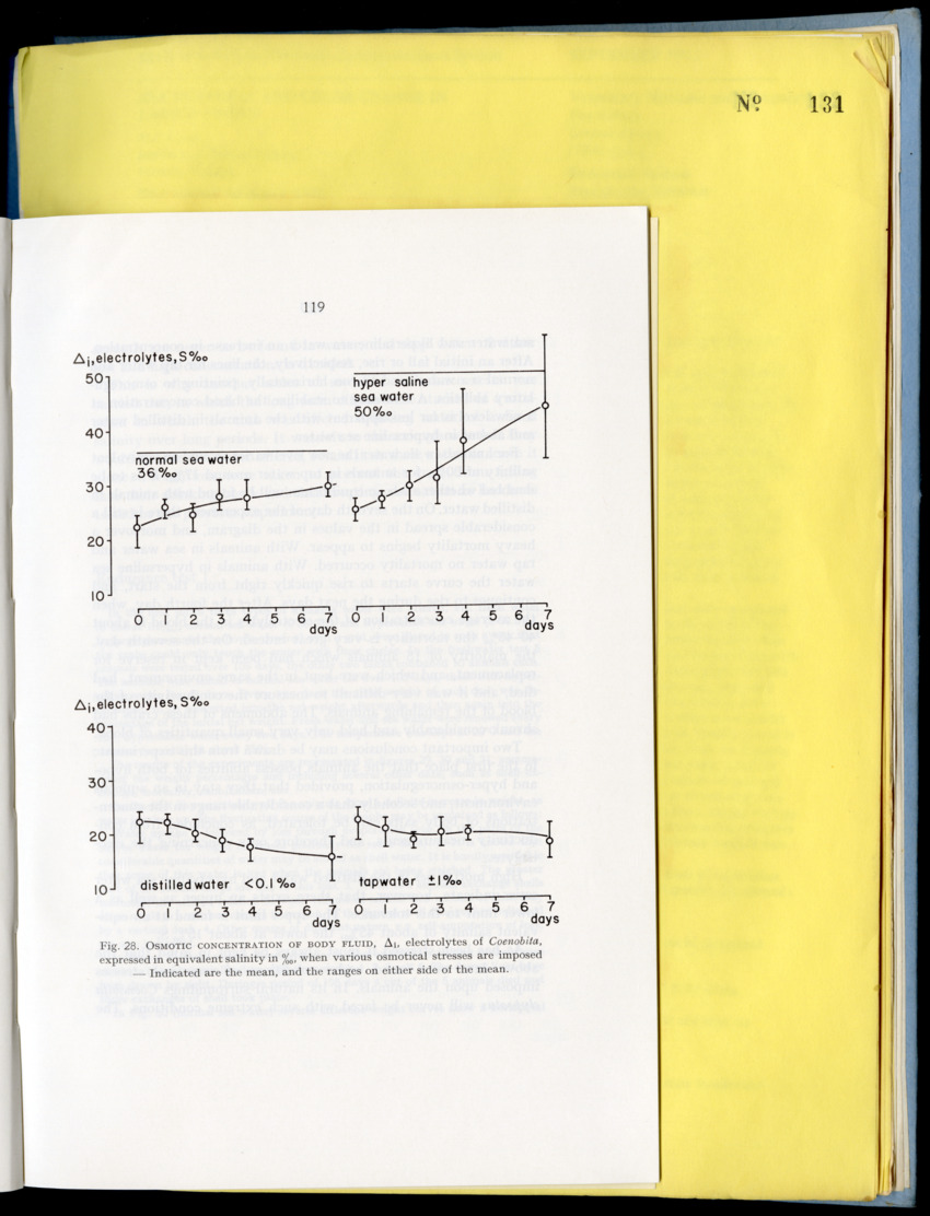 Carmabi Collected Papers Volume 9 - Nos. 126-140, 1972-1974 - New Page