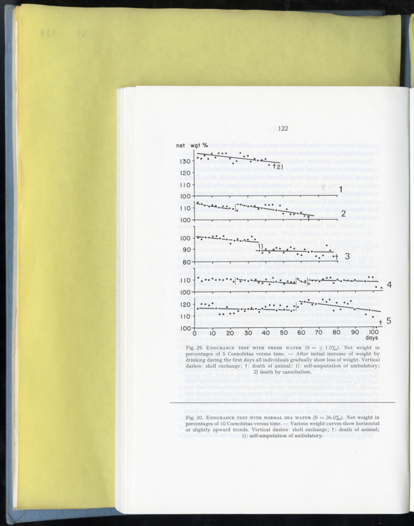Carmabi Collected Papers Volume 9 - Nos. 126-140, 1972-1974 - New Page