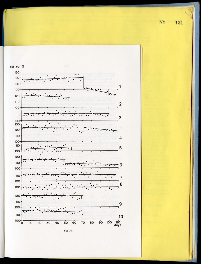 Carmabi Collected Papers Volume 9 - Nos. 126-140, 1972-1974 - New Page