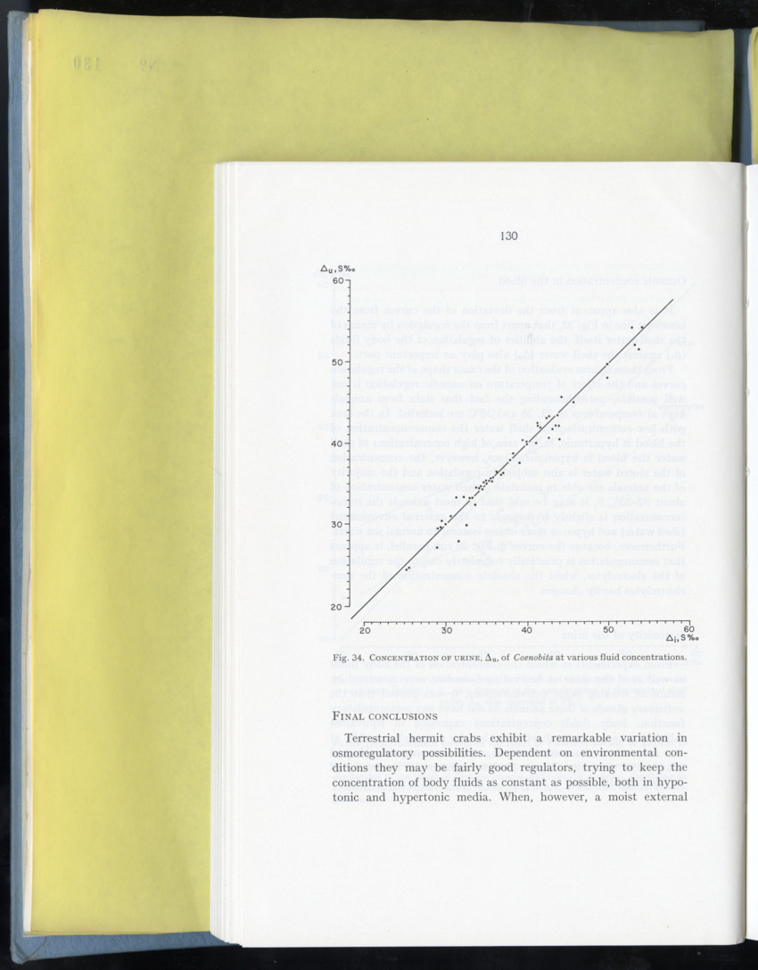 Carmabi Collected Papers Volume 9 - Nos. 126-140, 1972-1974 - New Page
