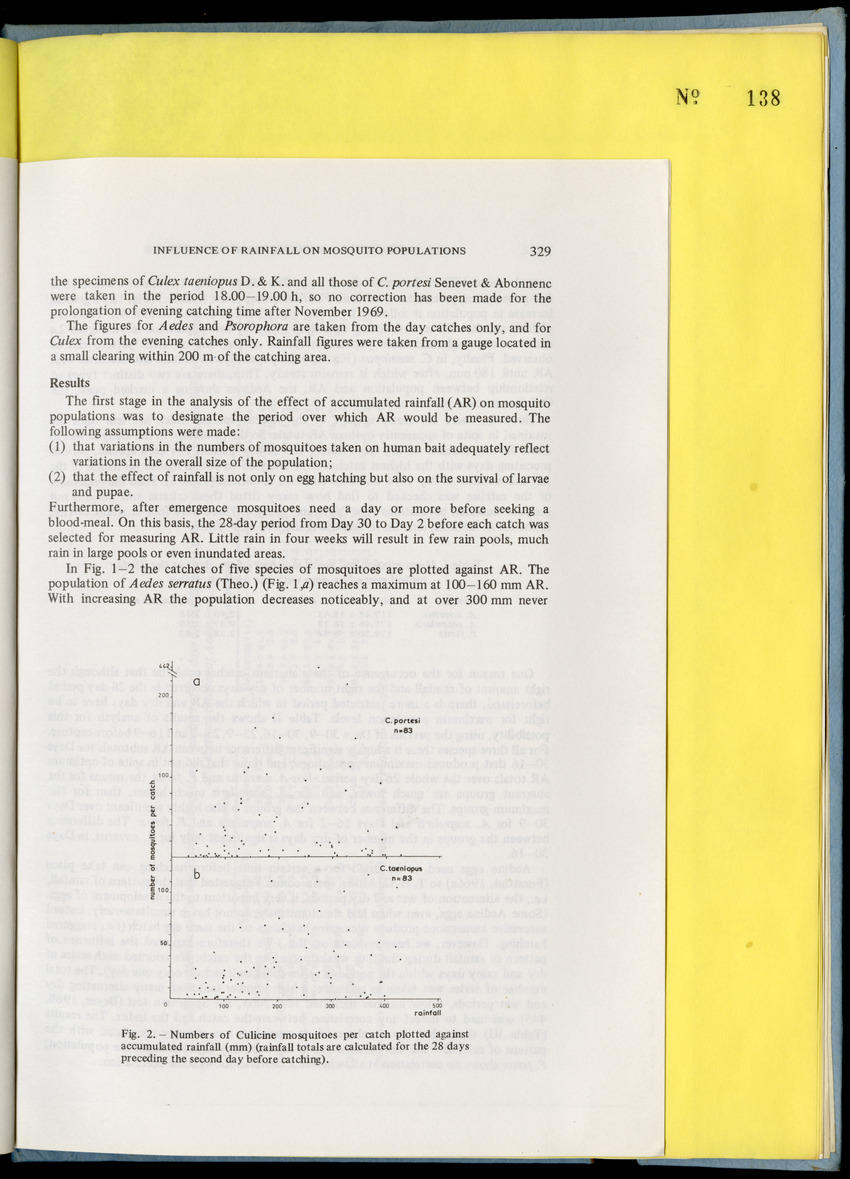 Carmabi Collected Papers Volume 9 - Nos. 126-140, 1972-1974 - New Page