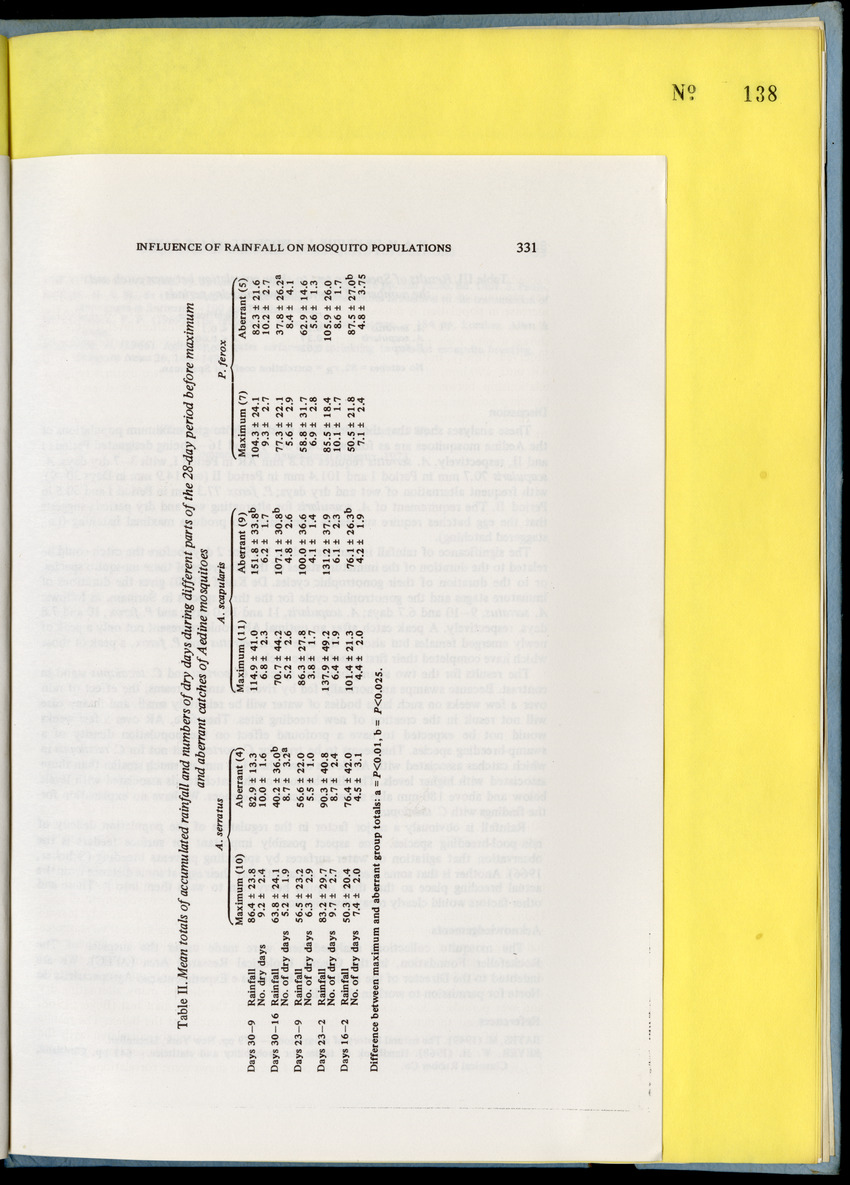 Carmabi Collected Papers Volume 9 - Nos. 126-140, 1972-1974 - New Page
