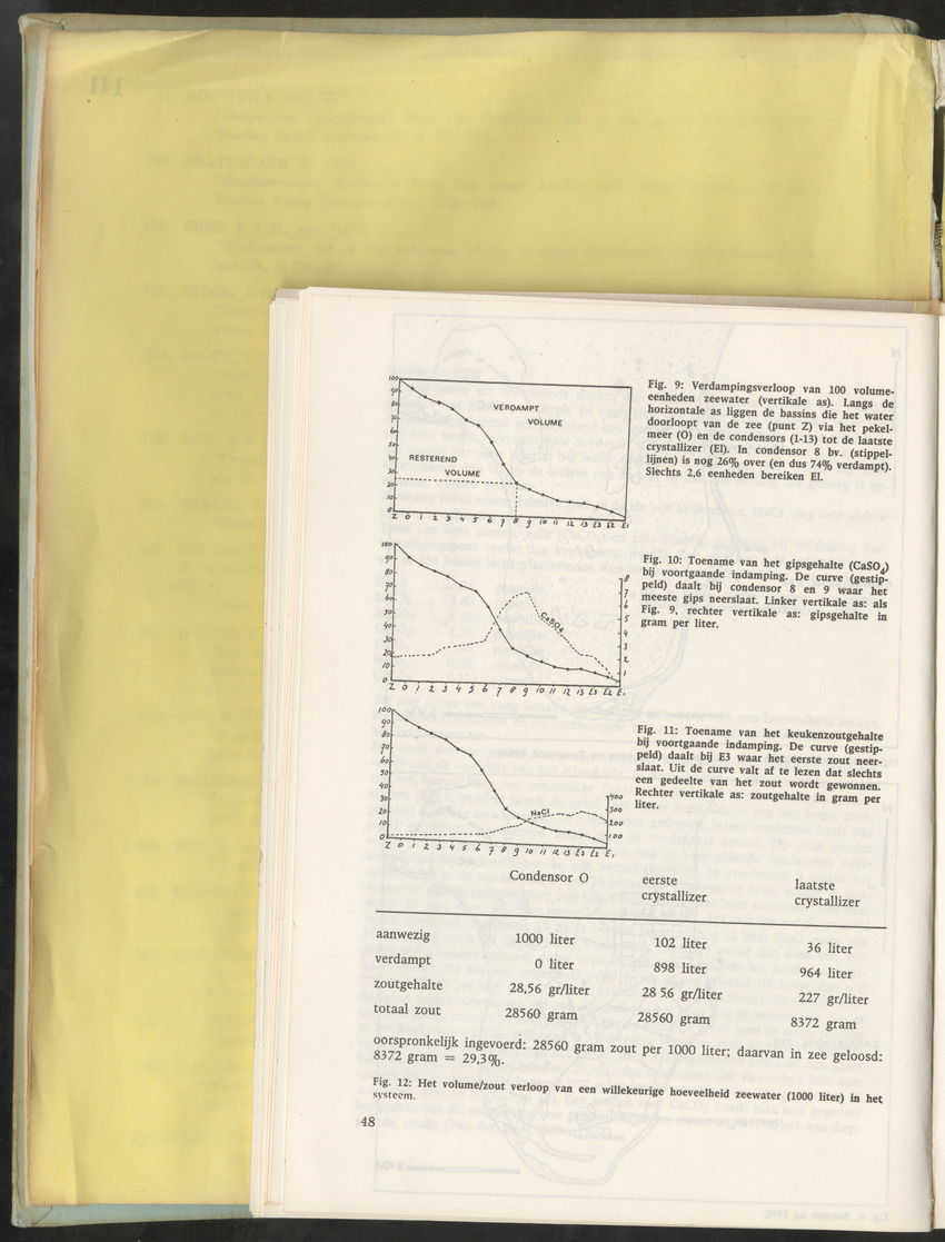 Carmabi Collected Papers Volume 10 - Nos. 141-169, 1973-1975 - New Page