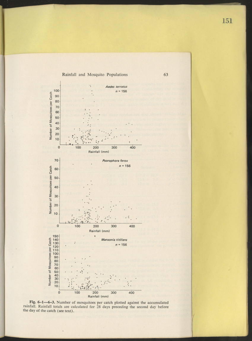 Carmabi Collected Papers Volume 10 - Nos. 141-169, 1973-1975 - New Page