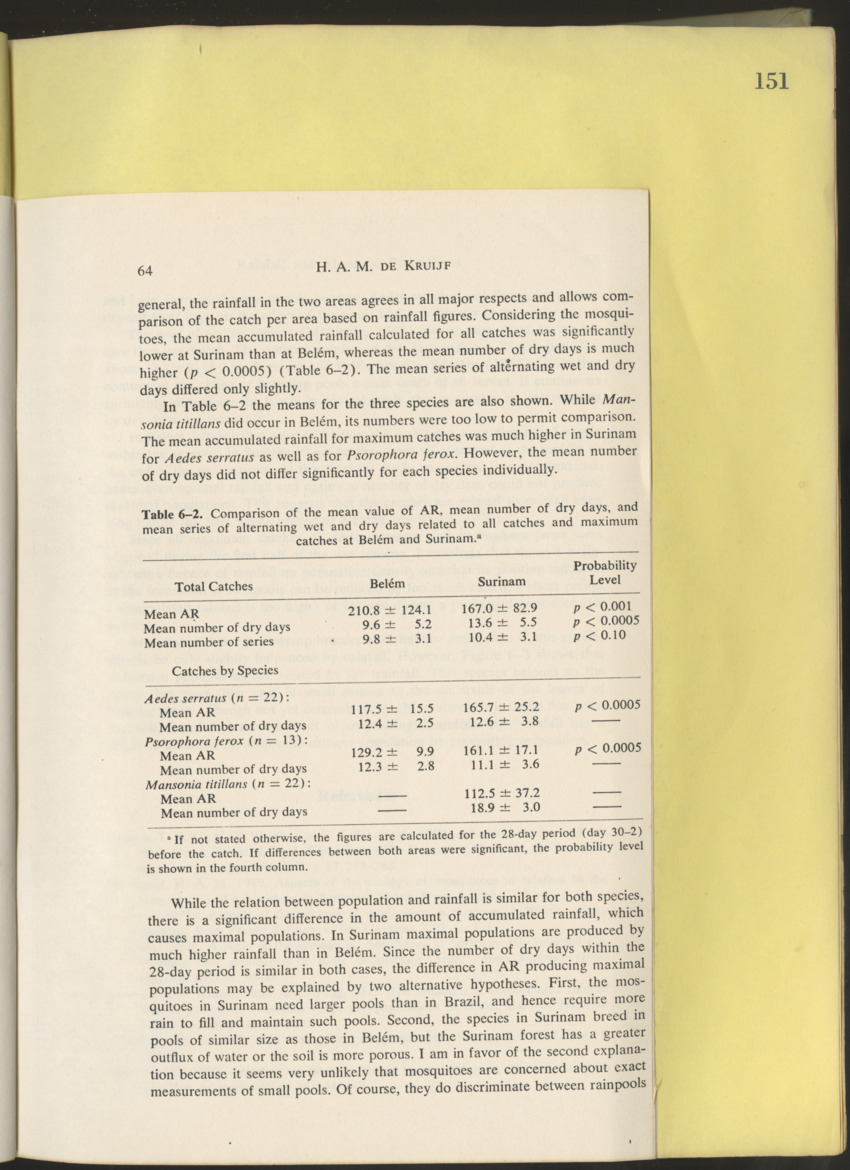 Carmabi Collected Papers Volume 10 - Nos. 141-169, 1973-1975 - New Page