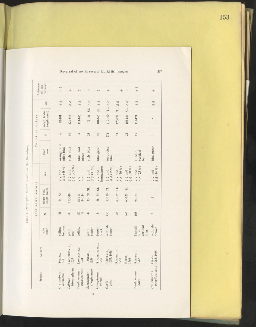 Carmabi Collected Papers Volume 10 - Nos. 141-169, 1973-1975 - New Page