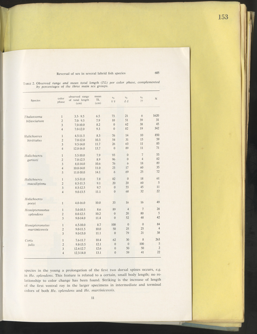 Carmabi Collected Papers Volume 10 - Nos. 141-169, 1973-1975 - New Page