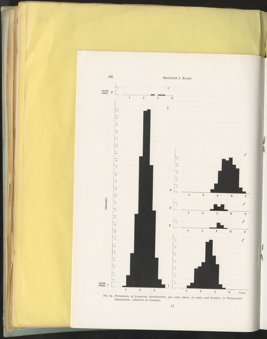 Carmabi Collected Papers Volume 10 - Nos. 141-169, 1973-1975 - New Page