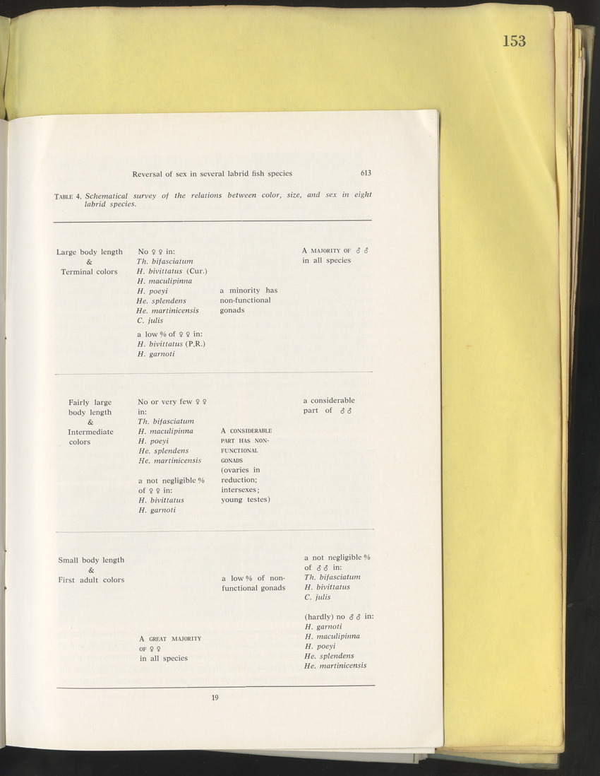 Carmabi Collected Papers Volume 10 - Nos. 141-169, 1973-1975 - New Page