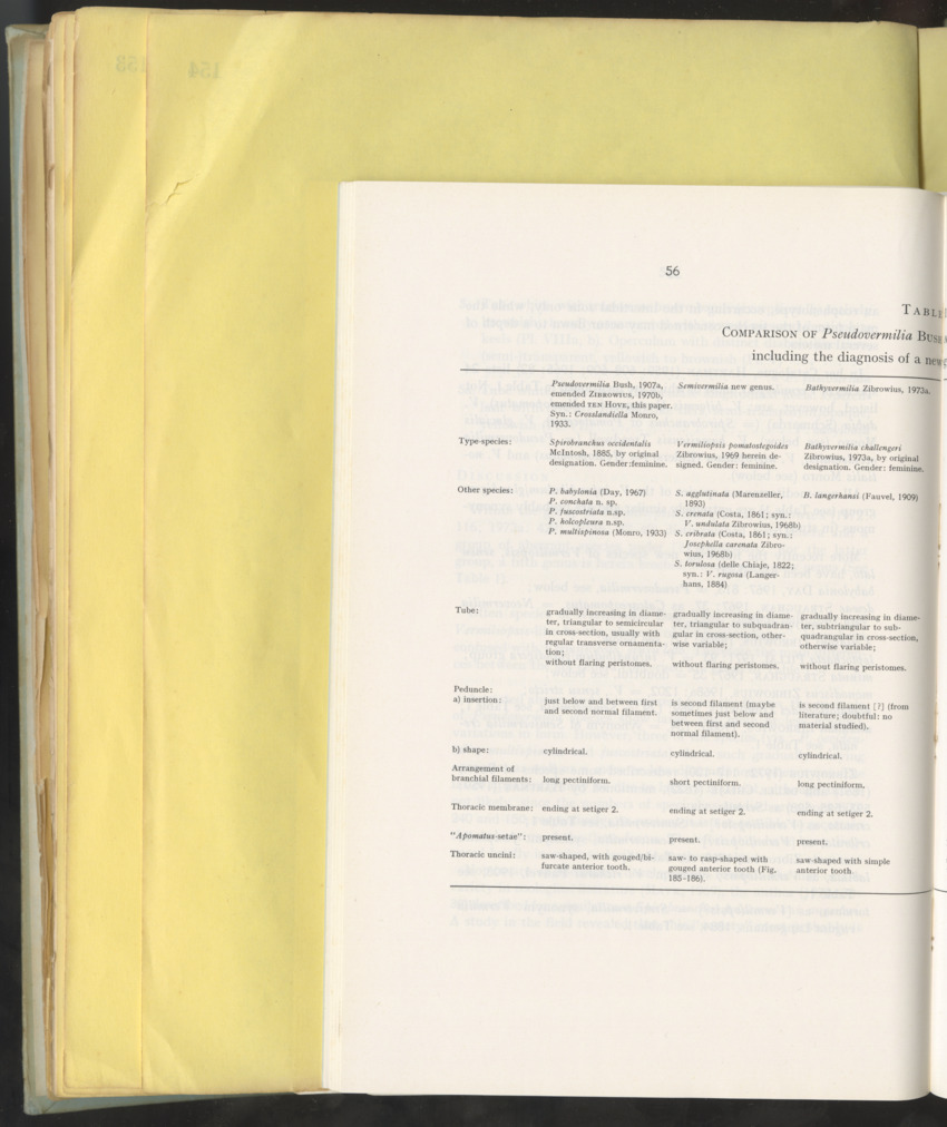Carmabi Collected Papers Volume 10 - Nos. 141-169, 1973-1975 - New Page