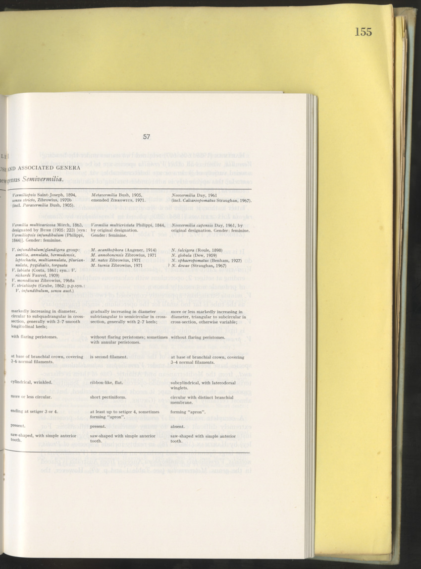 Carmabi Collected Papers Volume 10 - Nos. 141-169, 1973-1975 - New Page