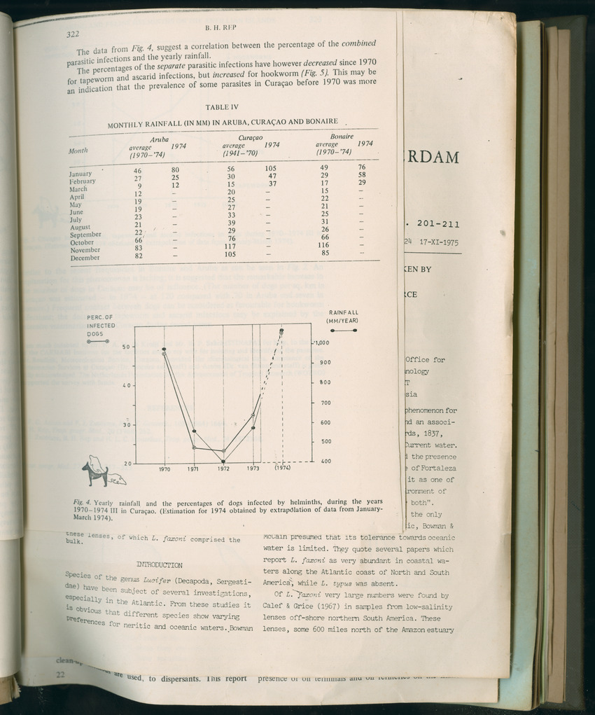Carmabi Collected Papers Volume 11 - Nos. 170-193, 1975-1976 - Page 69