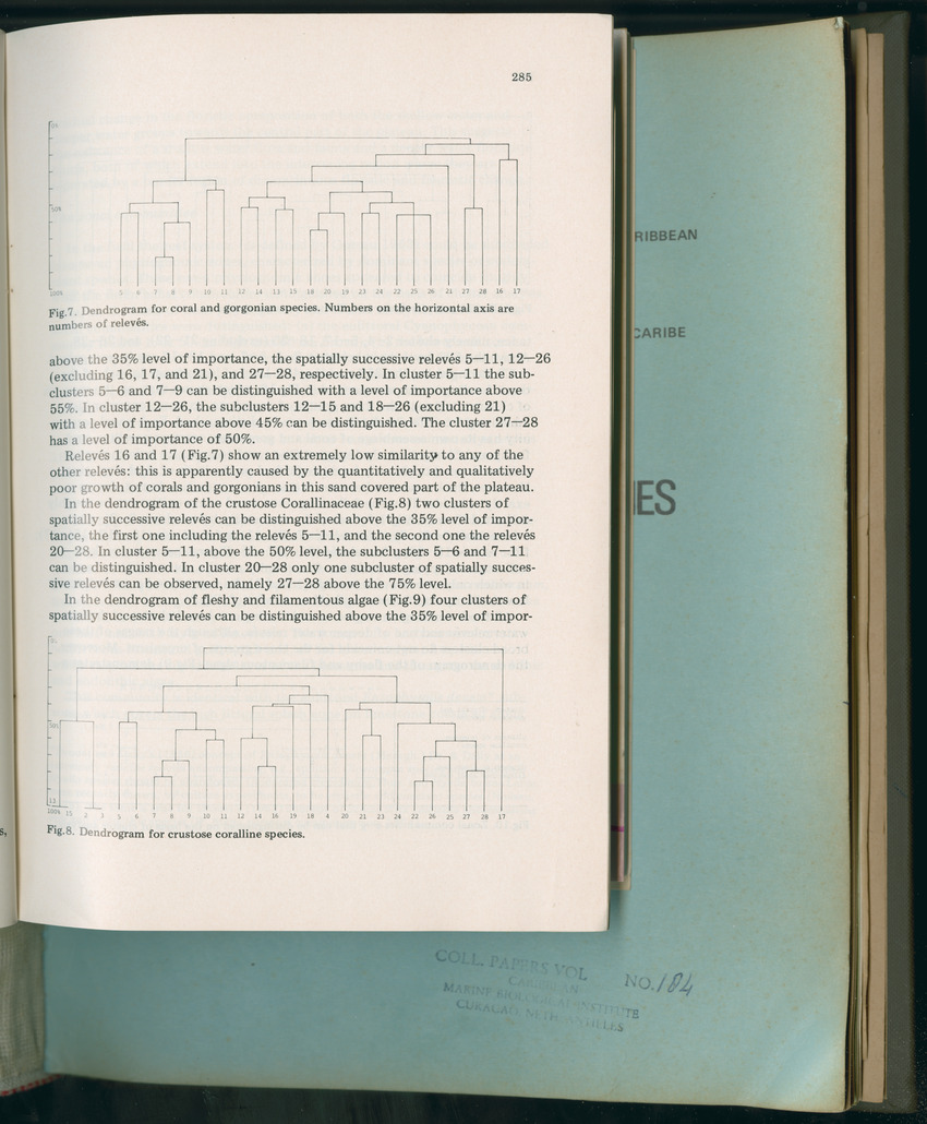 Carmabi Collected Papers Volume 11 - Nos. 170-193, 1975-1976 - Page 183