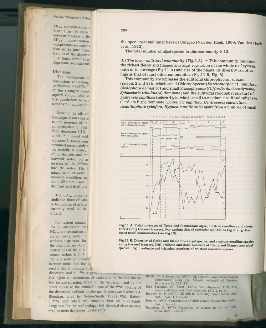 Carmabi Collected Papers Volume 11 - Nos. 170-193, 1975-1976 - Page 186