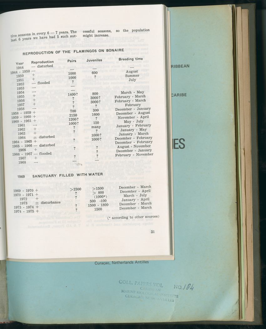 Carmabi Collected Papers Volume 11 - Nos. 170-193, 1975-1976 - Page 511