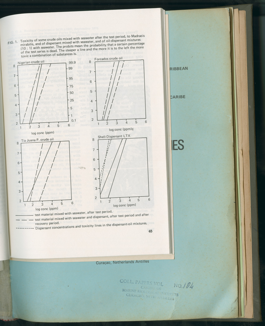 Carmabi Collected Papers Volume 11 - Nos. 170-193, 1975-1976 - Page 525