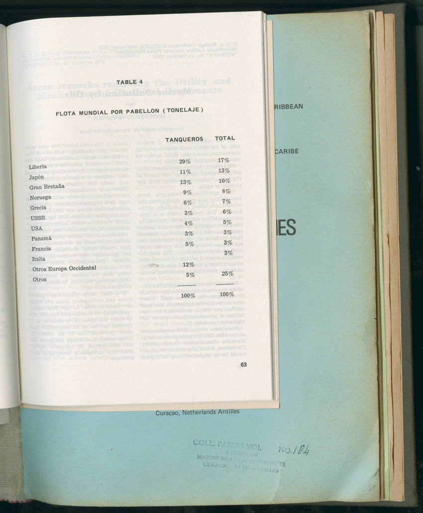 Carmabi Collected Papers Volume 11 - Nos. 170-193, 1975-1976 - Page 543