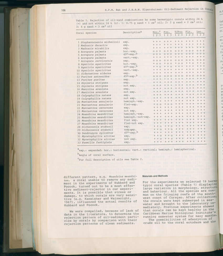 Carmabi Collected Papers Volume 11 - Nos. 170-193, 1975-1976 - Page 648