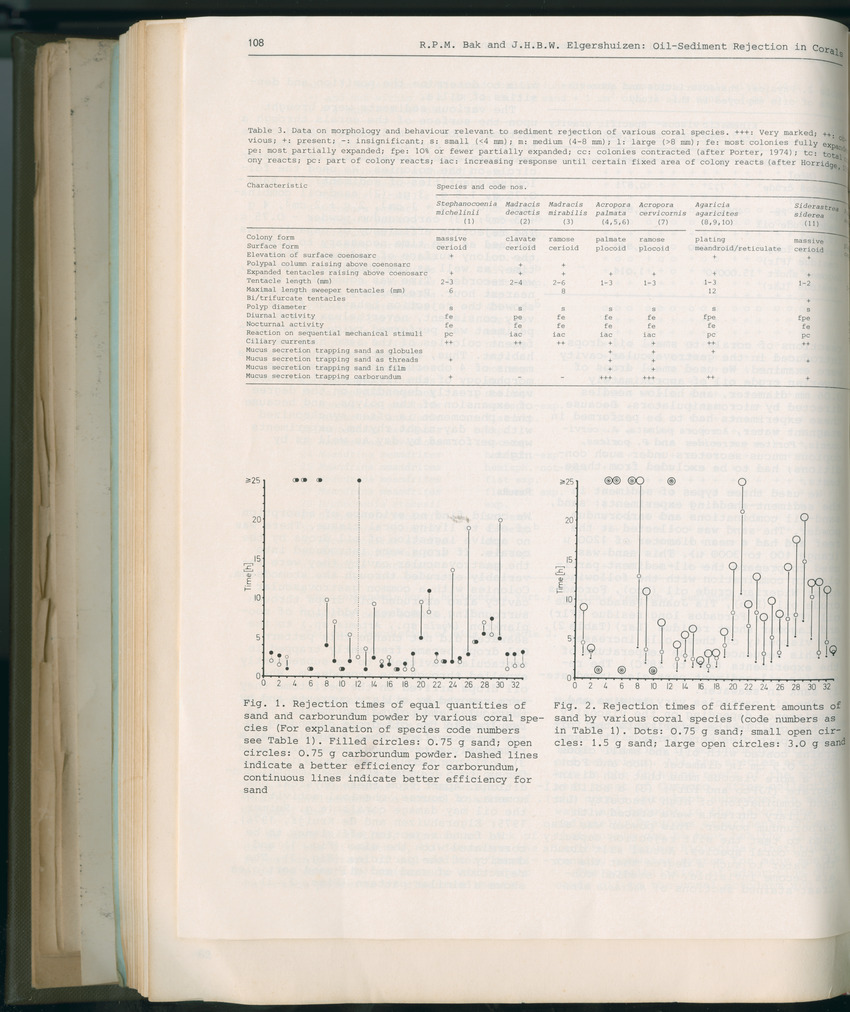 Carmabi Collected Papers Volume 11 - Nos. 170-193, 1975-1976 - Page 650
