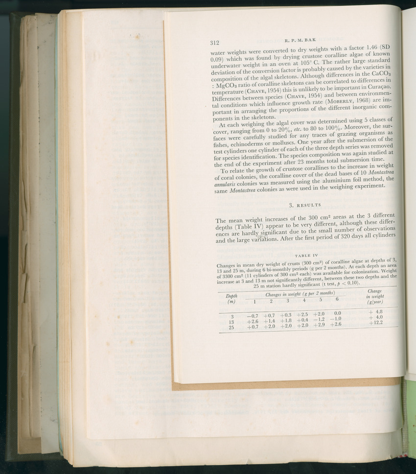 Carmabi Collected Papers Volume 11 - Nos. 170-193, 1975-1976 - Page 690