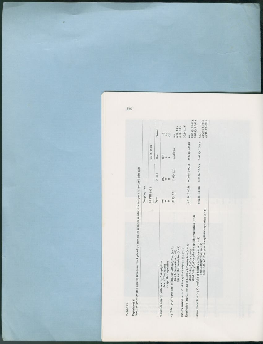 Carmabi Collected Papers Volume 12- Nos. 194-224, 1976-1977 - Page 308
