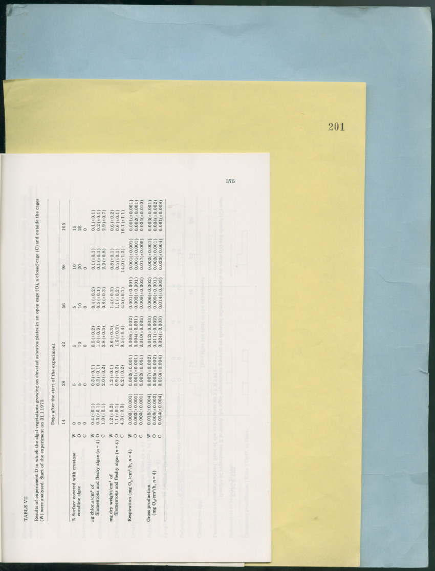 Carmabi Collected Papers Volume 12- Nos. 194-224, 1976-1977 - Page 313