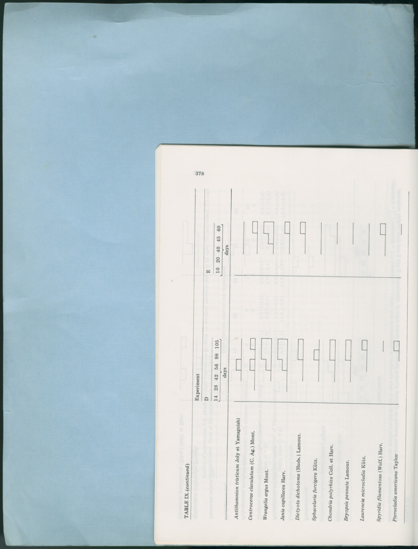 Carmabi Collected Papers Volume 12- Nos. 194-224, 1976-1977 - Page 316