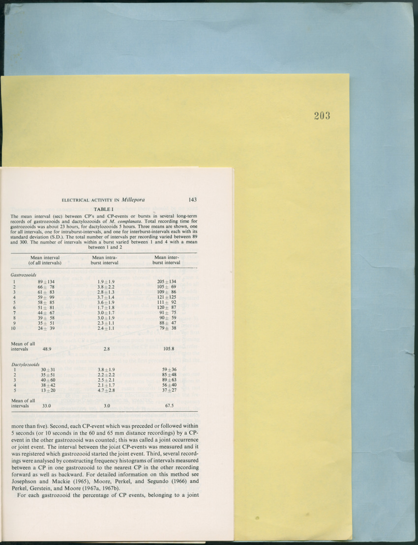 Carmabi Collected Papers Volume 12- Nos. 194-224, 1976-1977 - Page 341