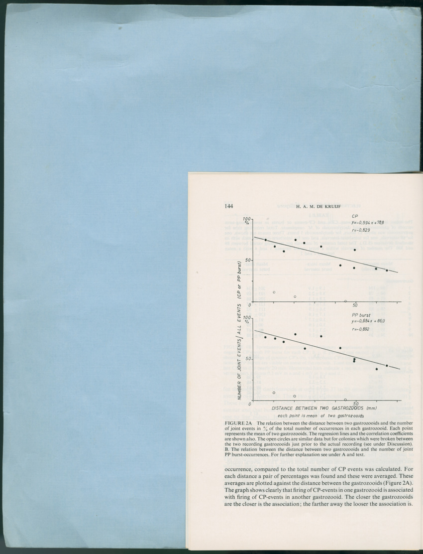 Carmabi Collected Papers Volume 12- Nos. 194-224, 1976-1977 - Page 342