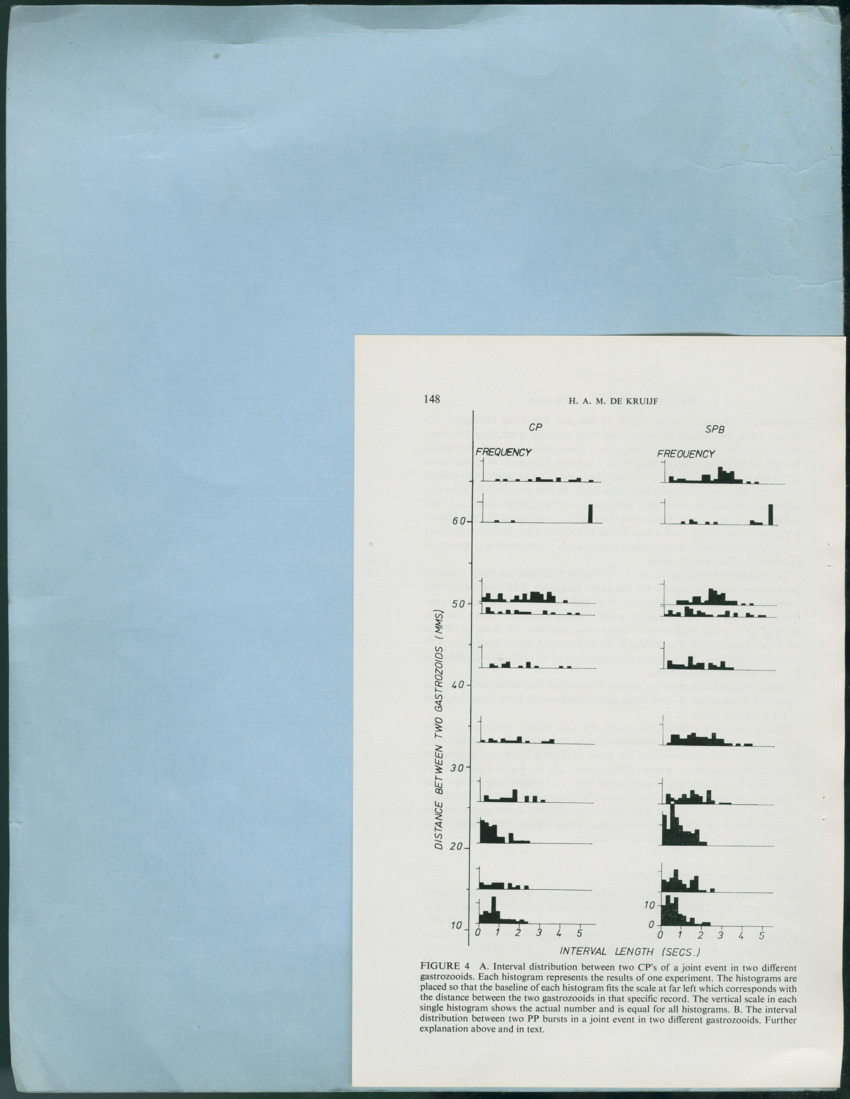 Carmabi Collected Papers Volume 12- Nos. 194-224, 1976-1977 - Page 346