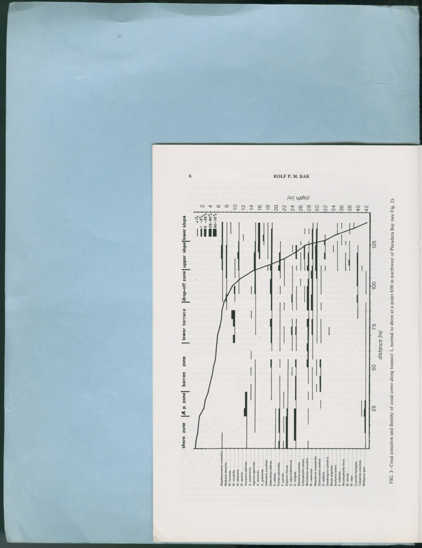 Carmabi Collected Papers Volume 12- Nos. 194-224, 1976-1977 - Page 364