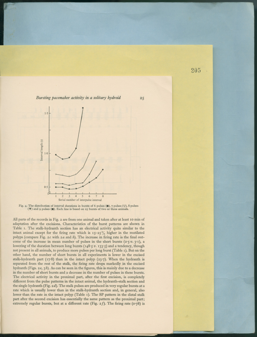 Carmabi Collected Papers Volume 12- Nos. 194-224, 1976-1977 - Page 383