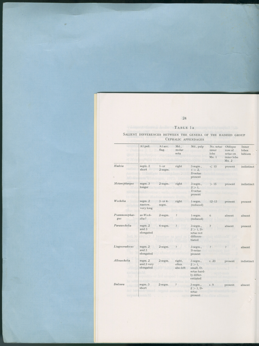 Carmabi Collected Papers Volume 12- Nos. 194-224, 1976-1977 - Page 518
