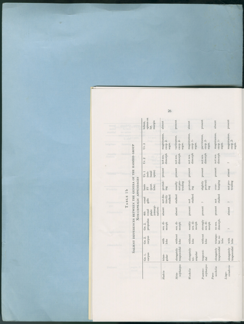 Carmabi Collected Papers Volume 12- Nos. 194-224, 1976-1977 - Page 520