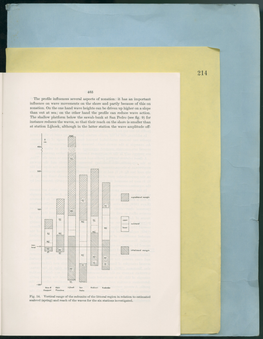 Carmabi Collected Papers Volume 12- Nos. 194-224, 1976-1977 - Page 681