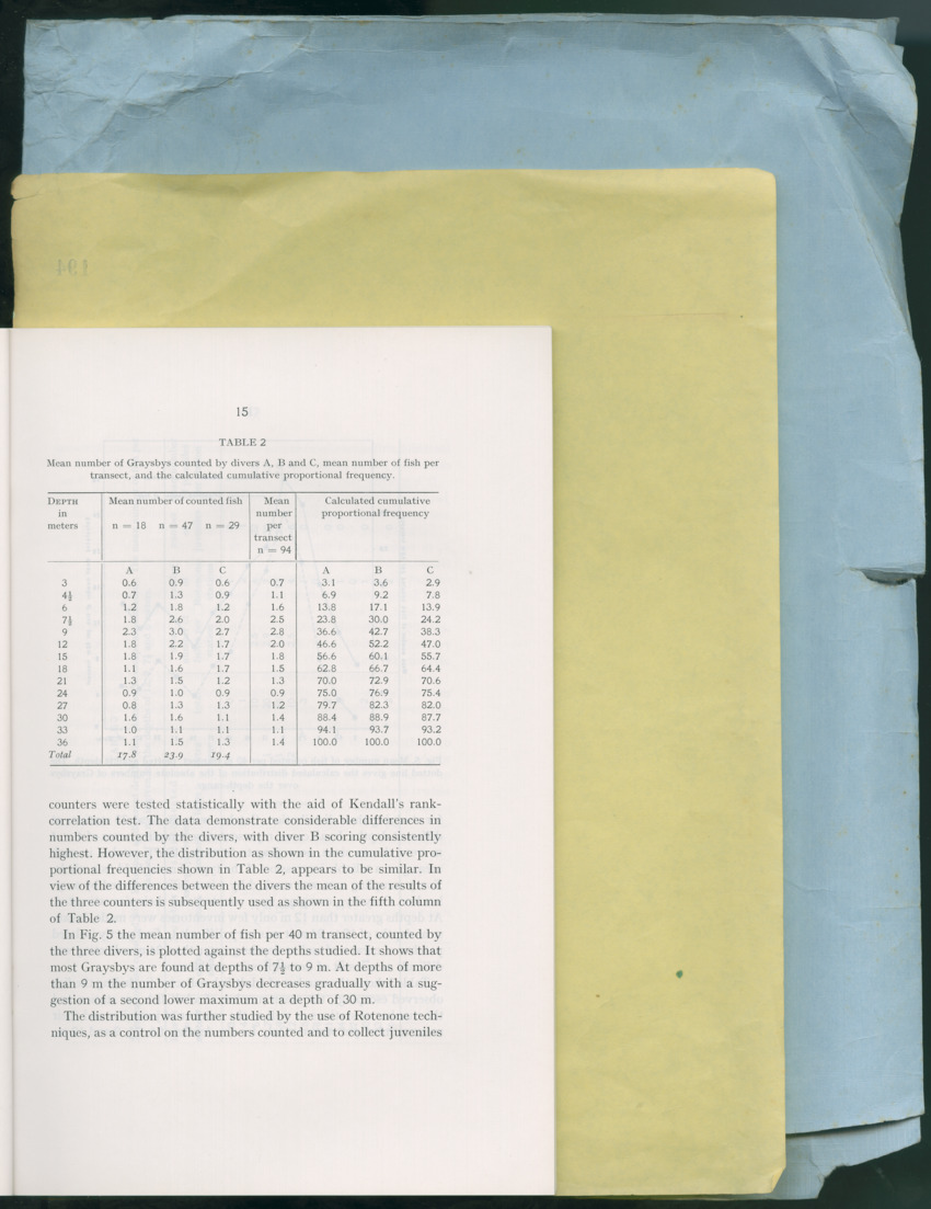 Carmabi Collected Papers Volume 13 - Nos. 225-258, 1978-1979 - New Page