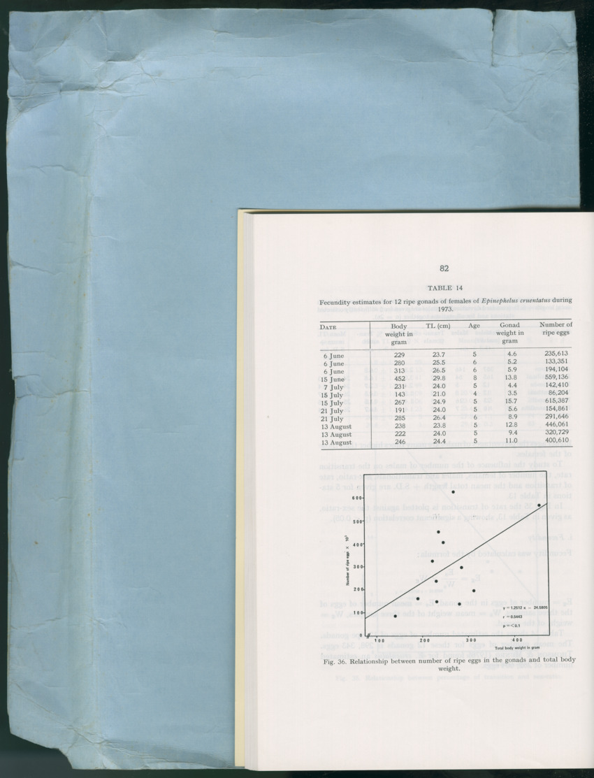 Carmabi Collected Papers Volume 13 - Nos. 225-258, 1978-1979 - New Page