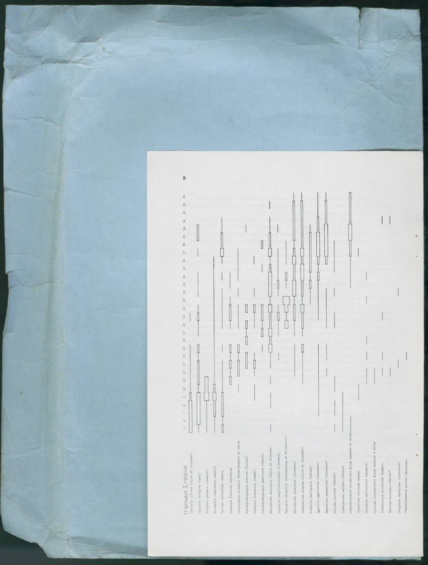 Carmabi Collected Papers Volume 13 - Nos. 225-258, 1978-1979 - New Page