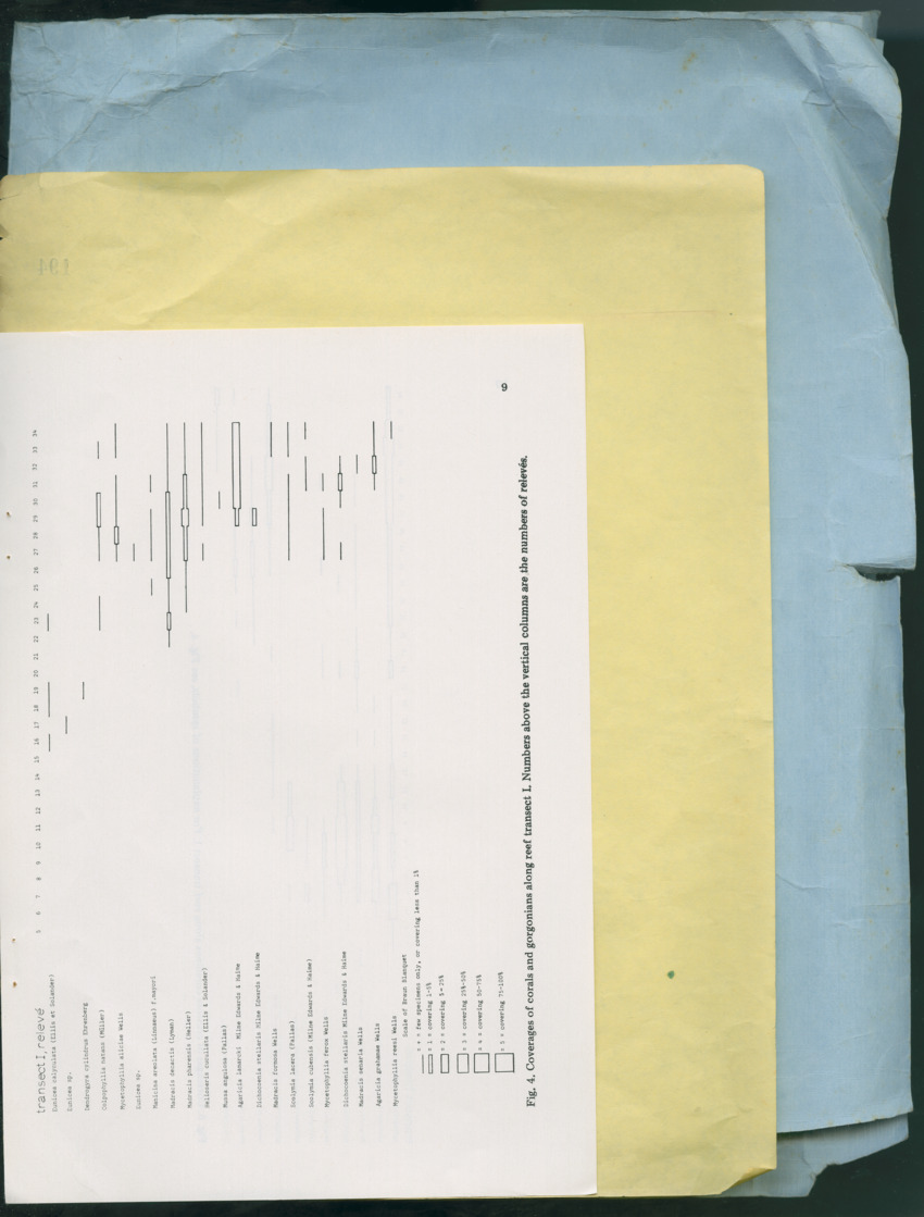 Carmabi Collected Papers Volume 13 - Nos. 225-258, 1978-1979 - New Page