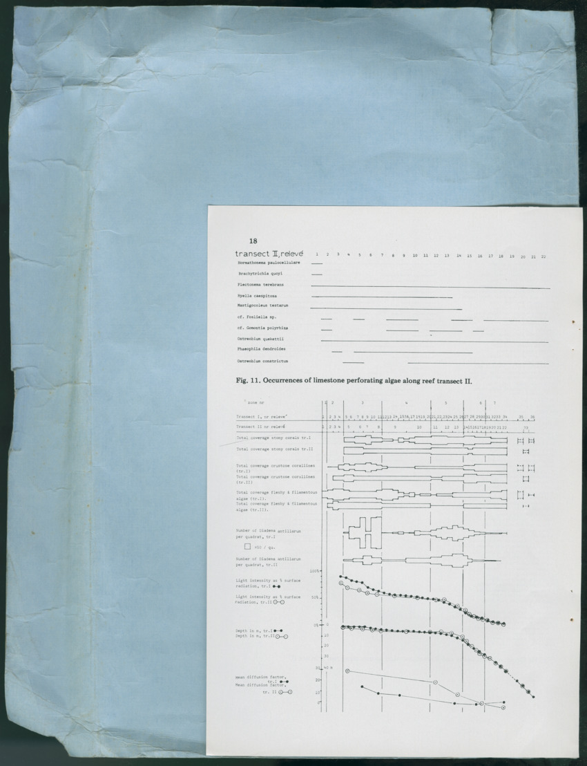 Carmabi Collected Papers Volume 13 - Nos. 225-258, 1978-1979 - New Page