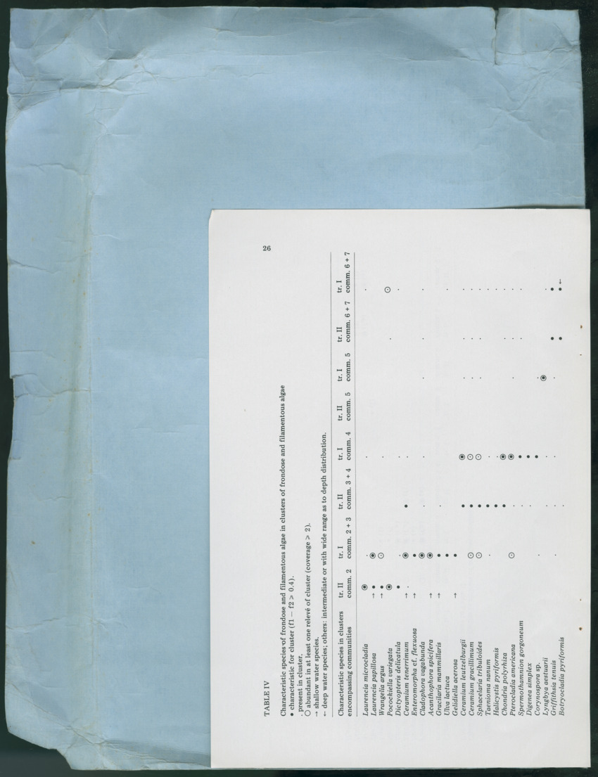 Carmabi Collected Papers Volume 13 - Nos. 225-258, 1978-1979 - New Page