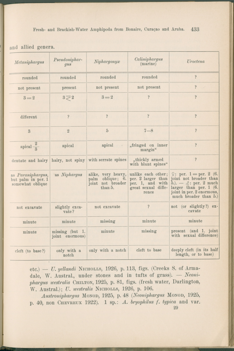Zoologische Ergebnisse einer Reise nach Bonaire, Curacao und  Aruba im Jahre 1930 - 1. Teil - New Page