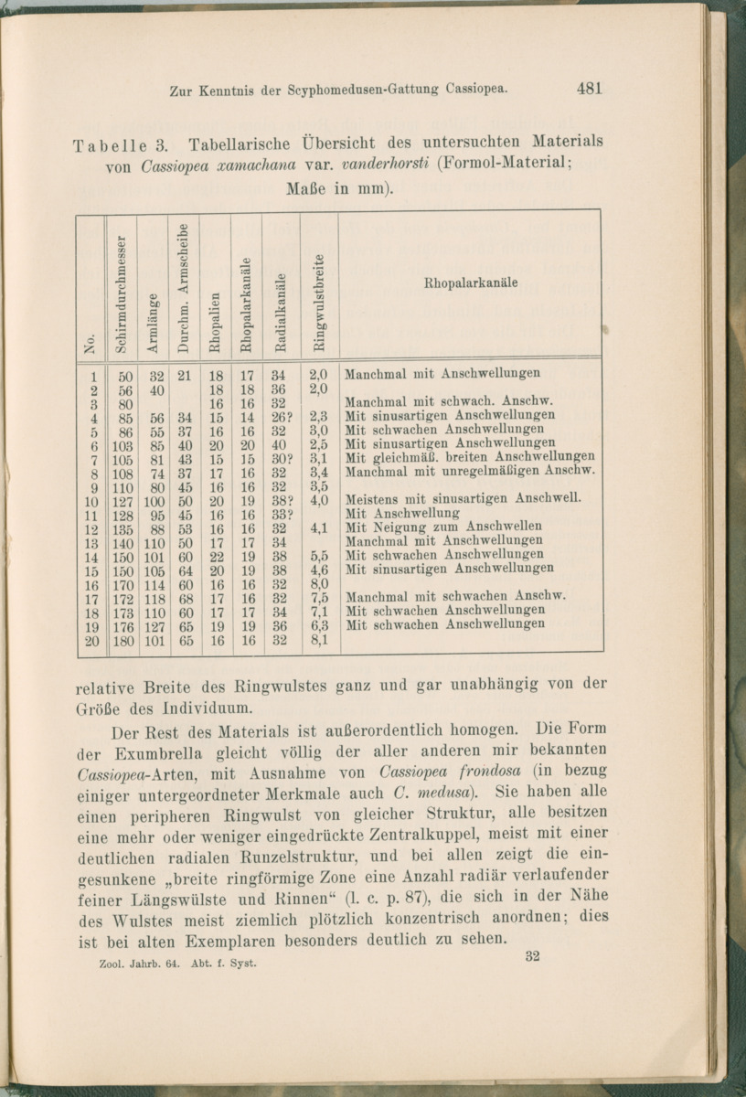Zoologische Ergebnisse einer Reise nach Bonaire, Curacao und  Aruba im Jahre 1930 - 1. Teil - New Page