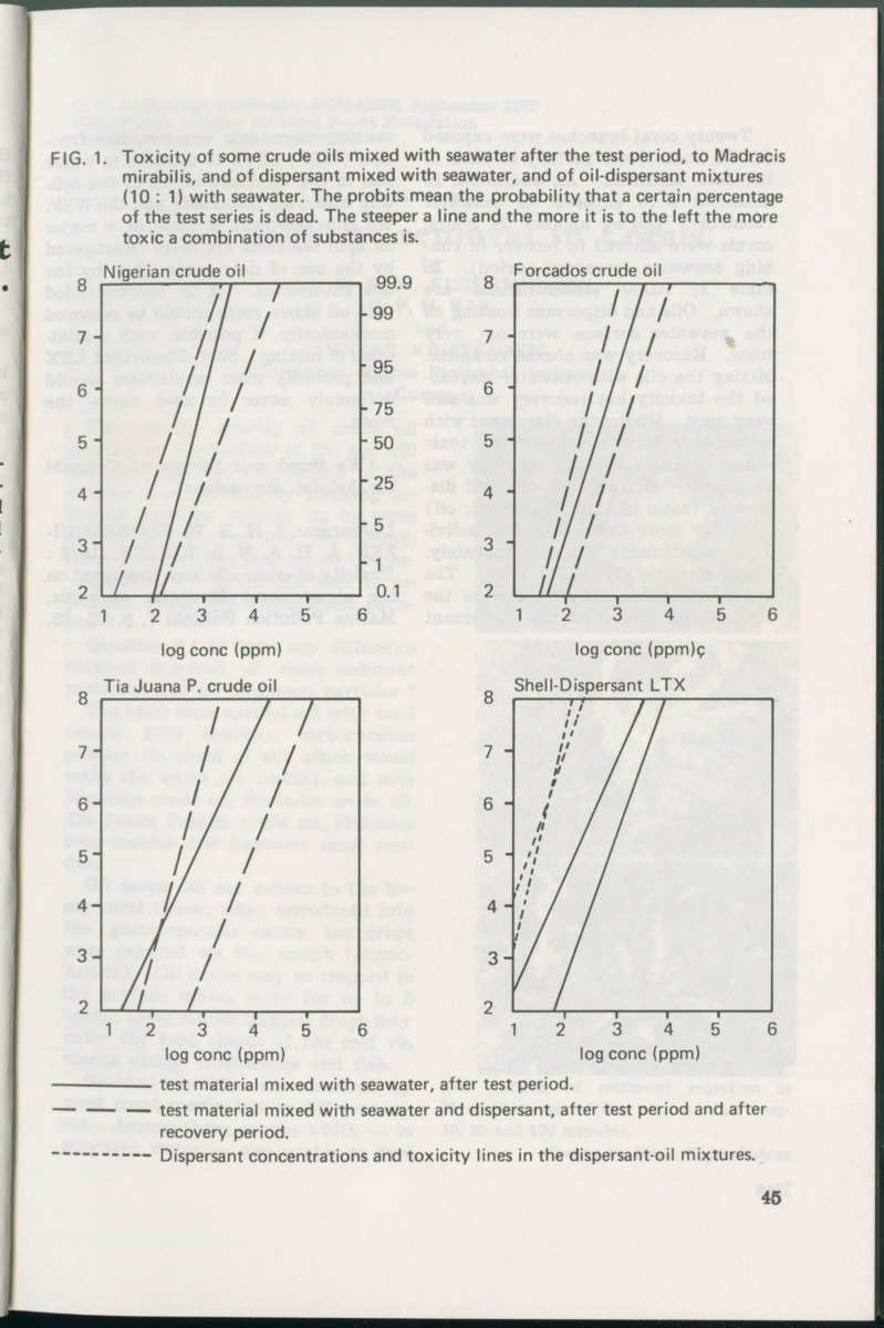 Uitgaven Stinapa - No. 11 - Ecology Conference on Flamingoes, Oil Pollution and Reefs, Bonaire 25-28 September 1975 - New Page