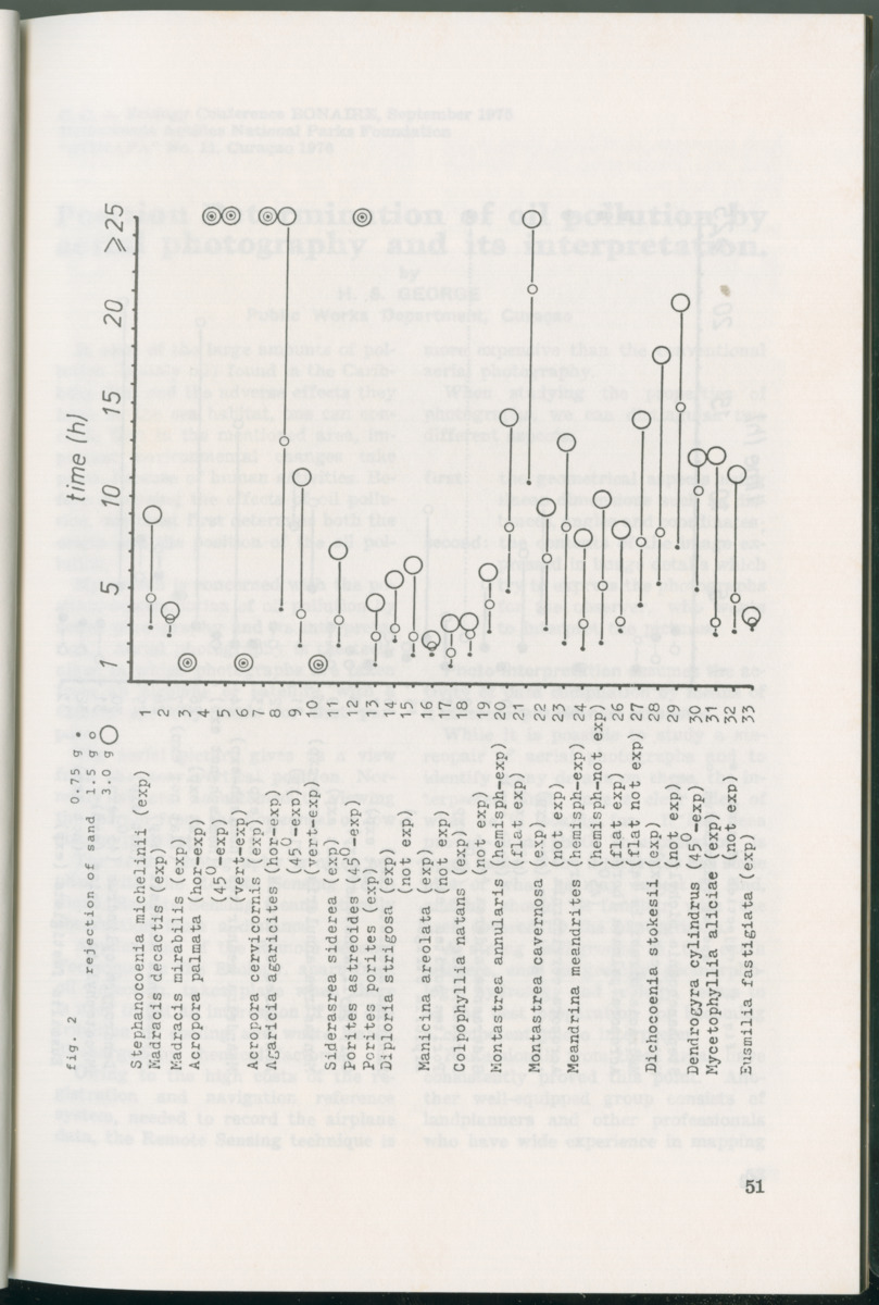 Uitgaven Stinapa - No. 11 - Ecology Conference on Flamingoes, Oil Pollution and Reefs, Bonaire 25-28 September 1975 - New Page